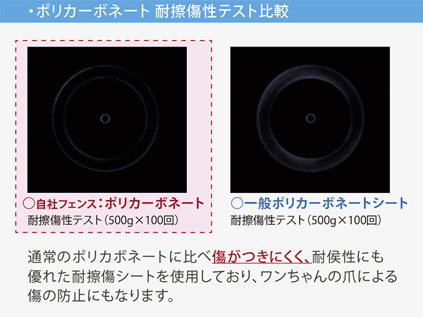 アーバンフェンス